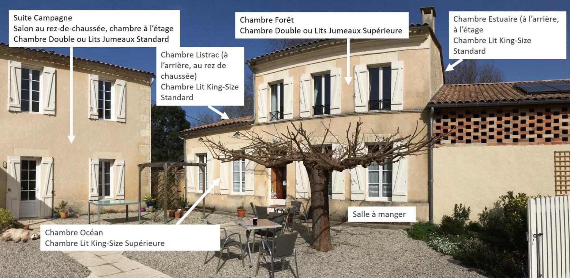 Domaine De Ludeye Listrac-Medoc